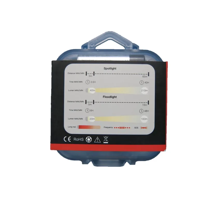 چراغ پیشانی گلاری مدل L60-H