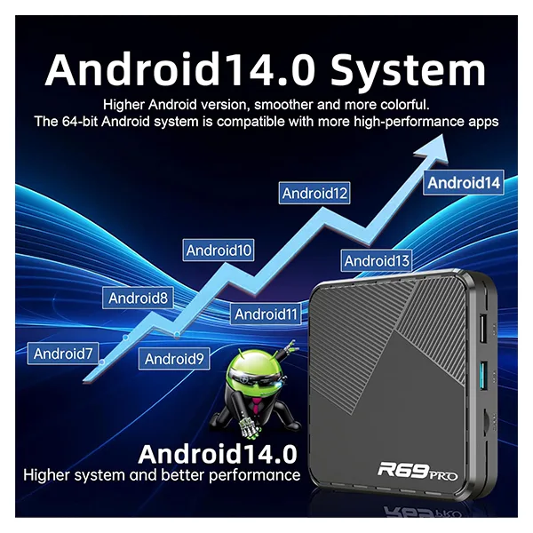 اندرویدباکس مدل R69 PRO 4/32GB