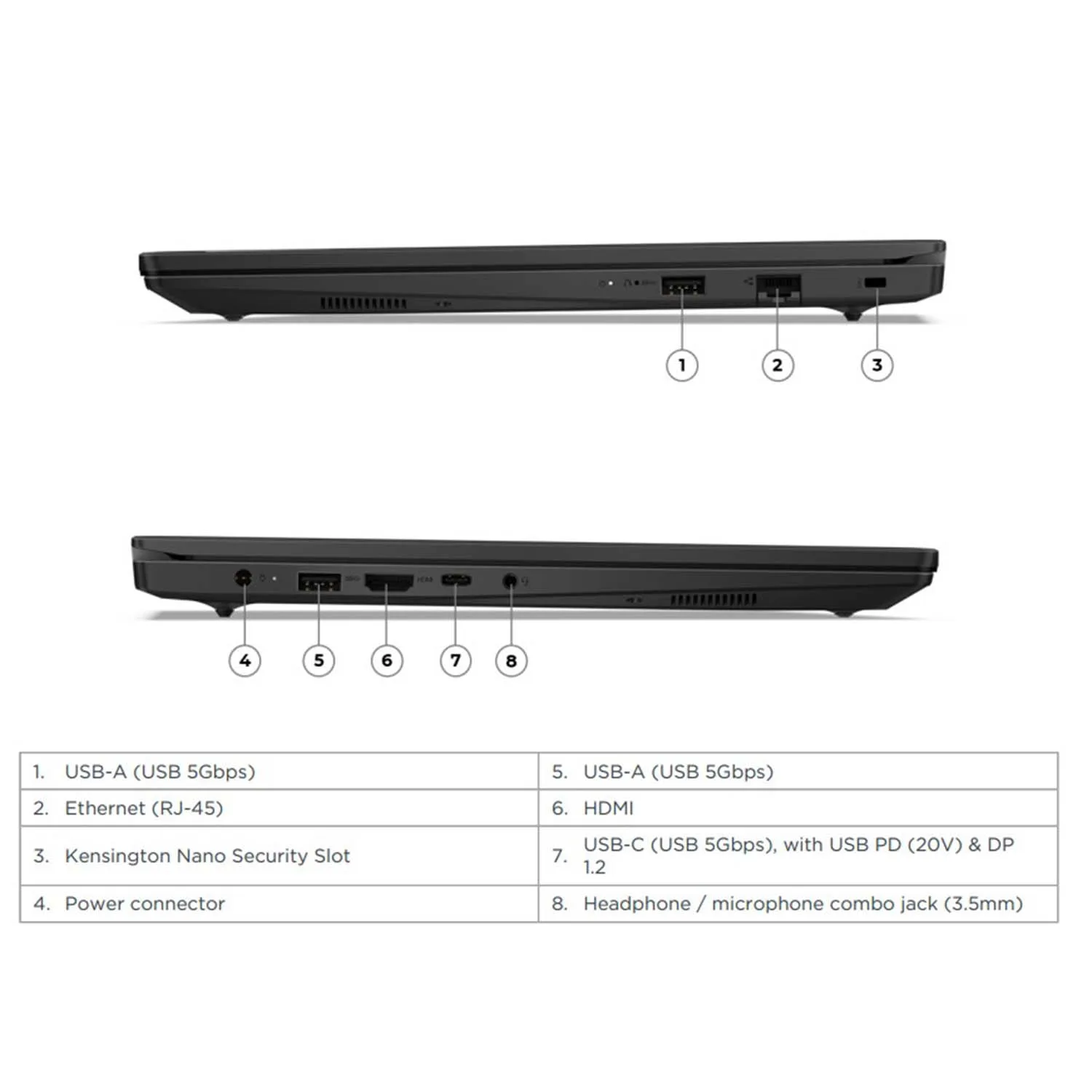 لپ تاپ 15.6 اینچی لنوو مدل V15 G5 IRL-i3 1315U-16GB DDR5 5200MHz-256GB SSD-TN - کاستوم شده
