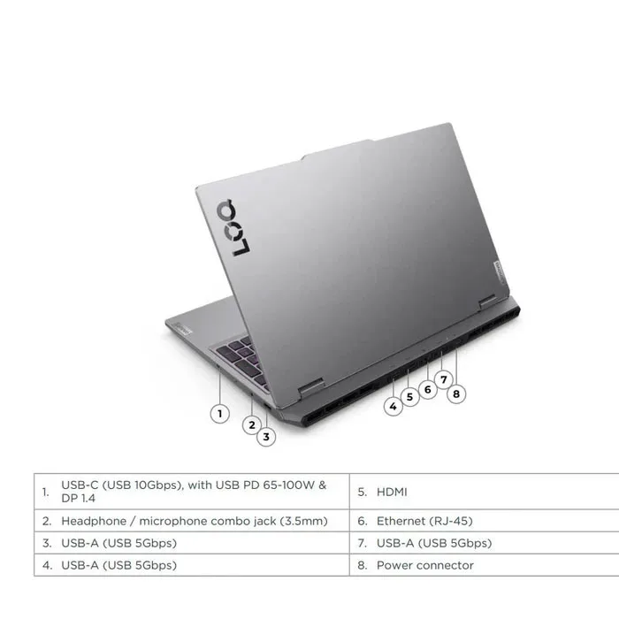 لپ تاپ 15.6 اینچی لنوو مدل LOQ 15IRX10-i7 13700HX-32GB DDR5 4800MHZ-1TB SSD-RTX5060 8GB-FHD 144Hz-W - کاستوم شده