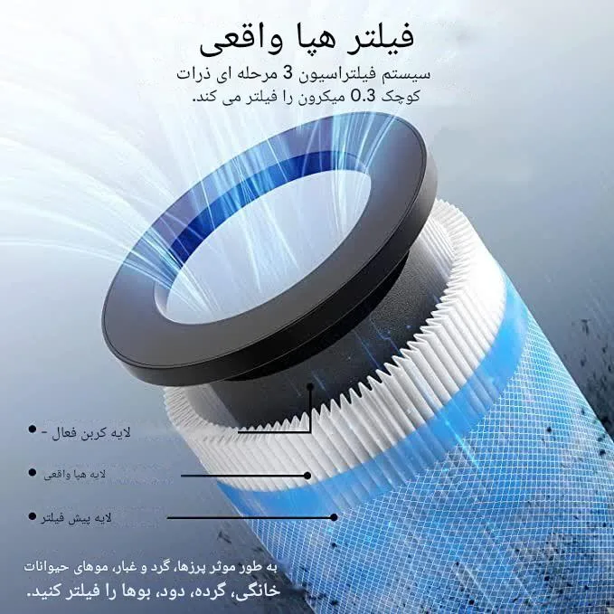 تصفیه‌کننده هوشمند هوا خودرو مدل BCAP-01