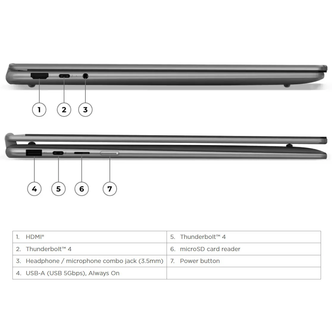 لپ تاپ 16 اینچی لنوو مدل Yoga 7 2-in-1 16ILL10-Core Ultra 5 226V-16GB LPDDR5x 8533MHz-512GB SSD-Touch