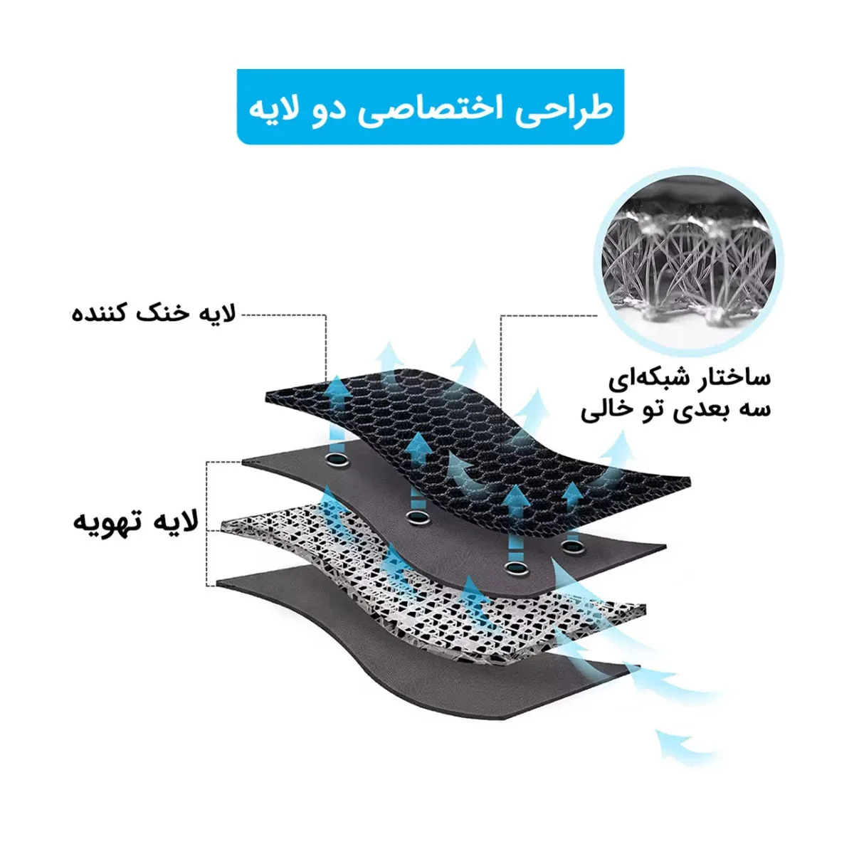 گرمکن سردکن صندلی خودرو مدل سالار پارتس