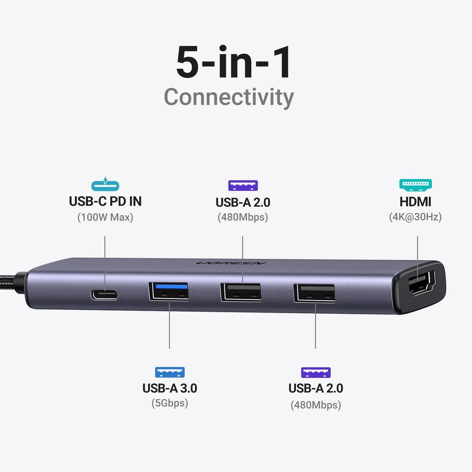 هاب 5 پورت USB-C یوگرین مدل CM136-50209