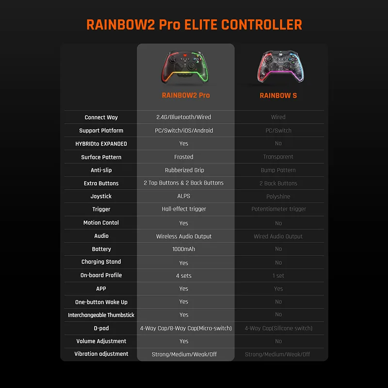دسته بازی بیگ بیگ ون مدل RAINBOW 2 PRO