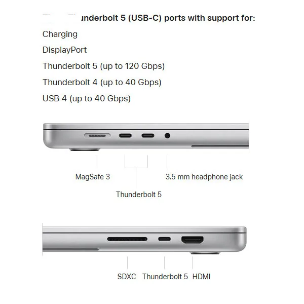 لپ تاپ 16.2 اینچی اپل مدل MacBook Pro MX2X3 2024 LLA-M4 Pro-24GB RAM-512GB SSD-Retina 120Hz
