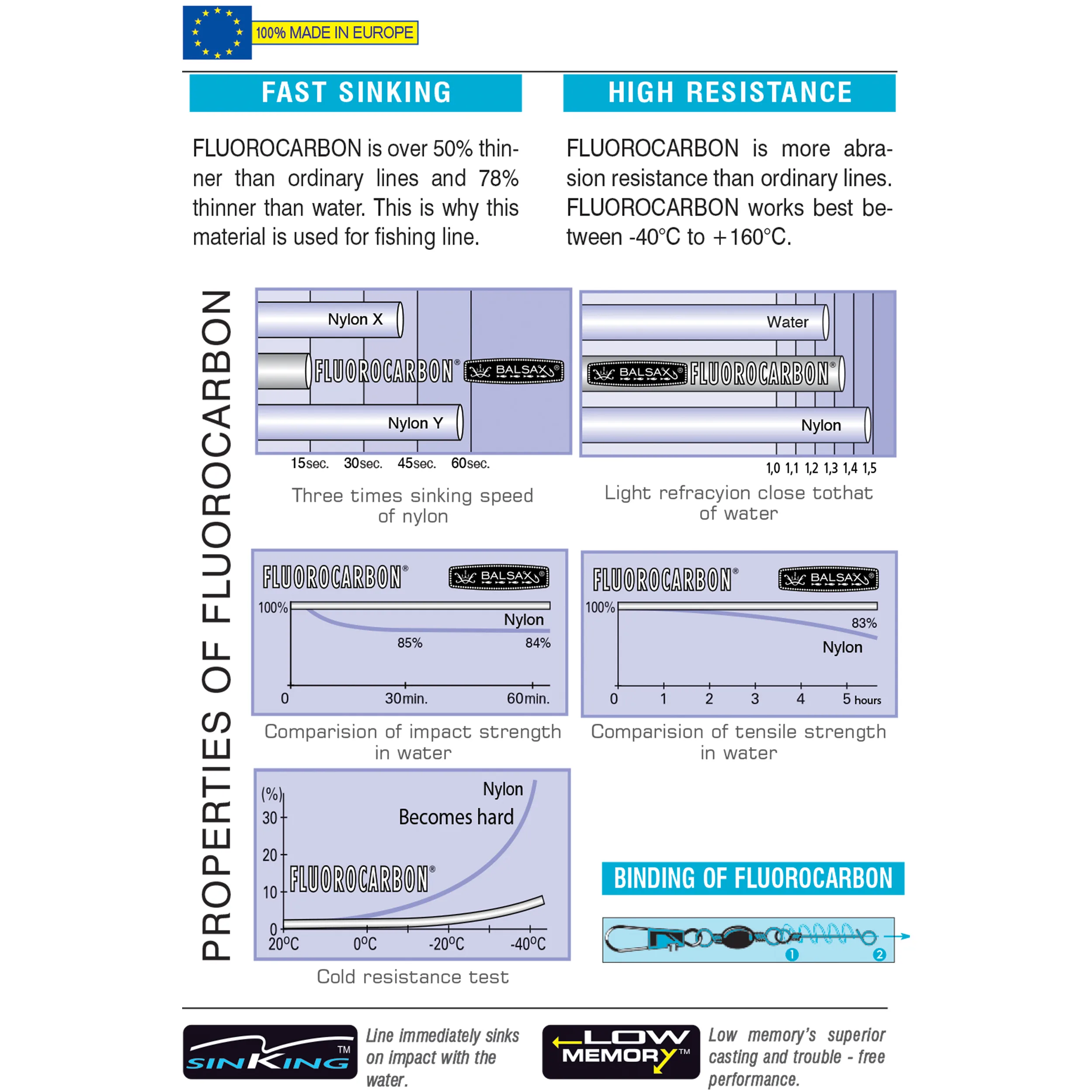 نخ ماهیگیری بالساکس مدل White Peacock-Fluorocarbon سایز 0.35 میلی متر