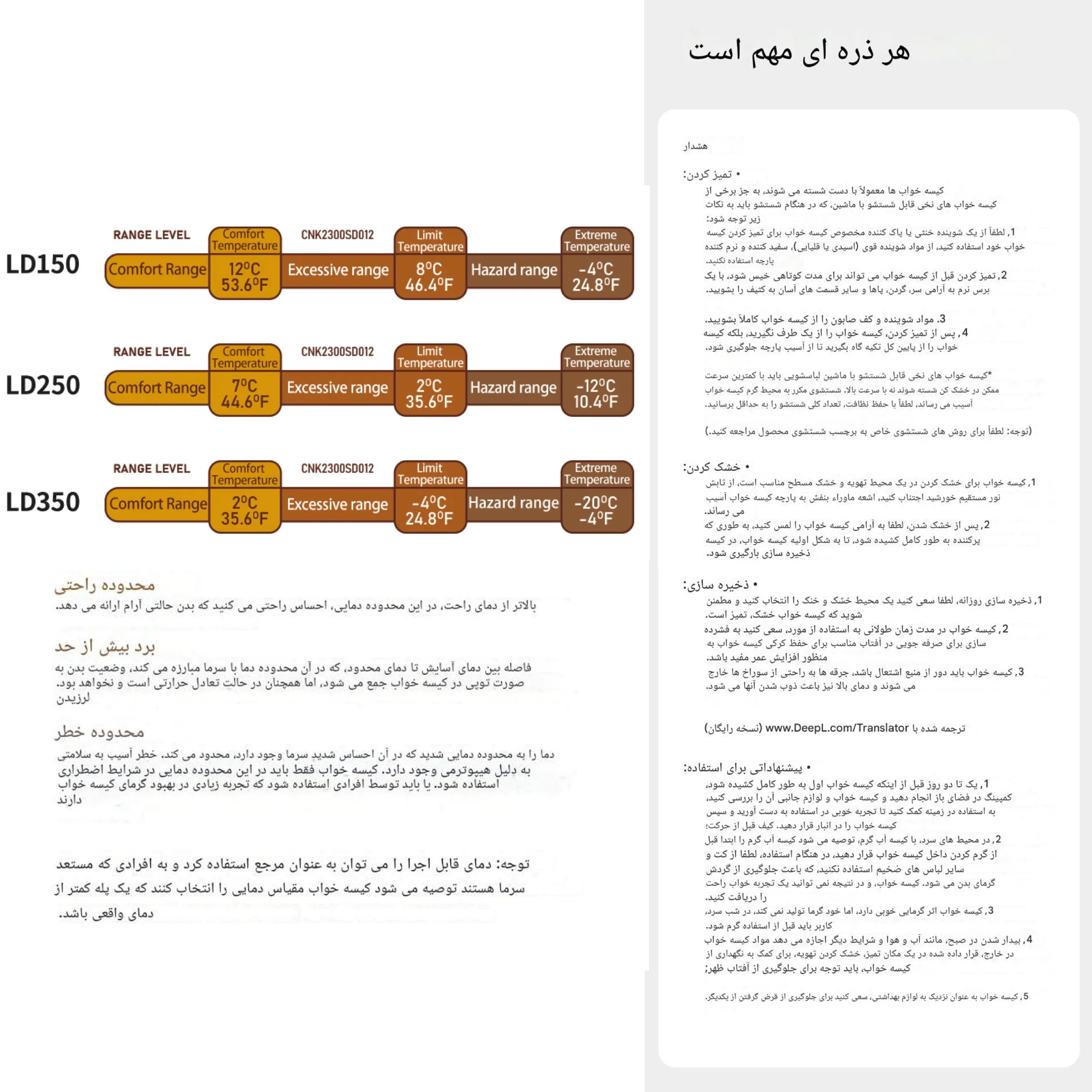کیسه خواب نیچرهایک مدل CNK2300SD016-LD150