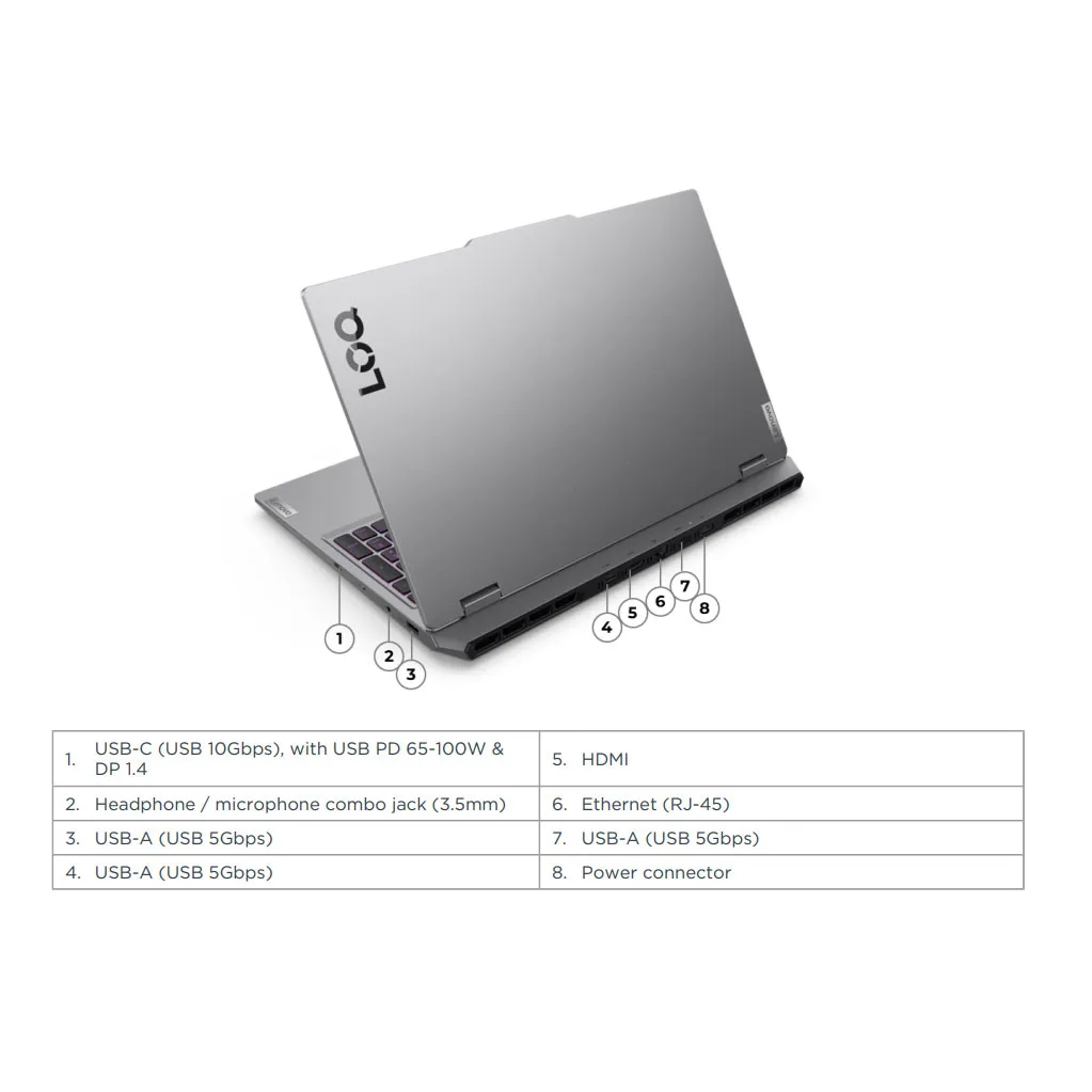 لپ تاپ 15.6 اینچی لنوو مدل LOQ 15IRX10-i7 13650HX-24GB DDR5 4800MHz-512GB SSD-RTX5060-FHD 144Hz