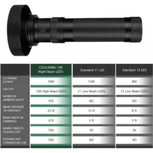 چراغ قوه دستی مدل helius U03 uv