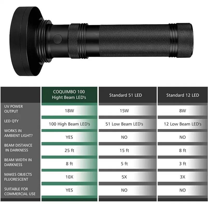 چراغ قوه دستی مدل helius U03 uv