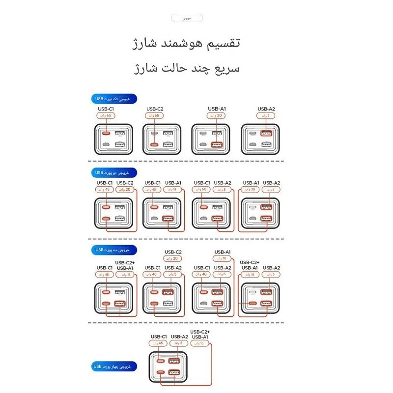 هاب 6 پورت USB-C و USB جووی مدل JC-128