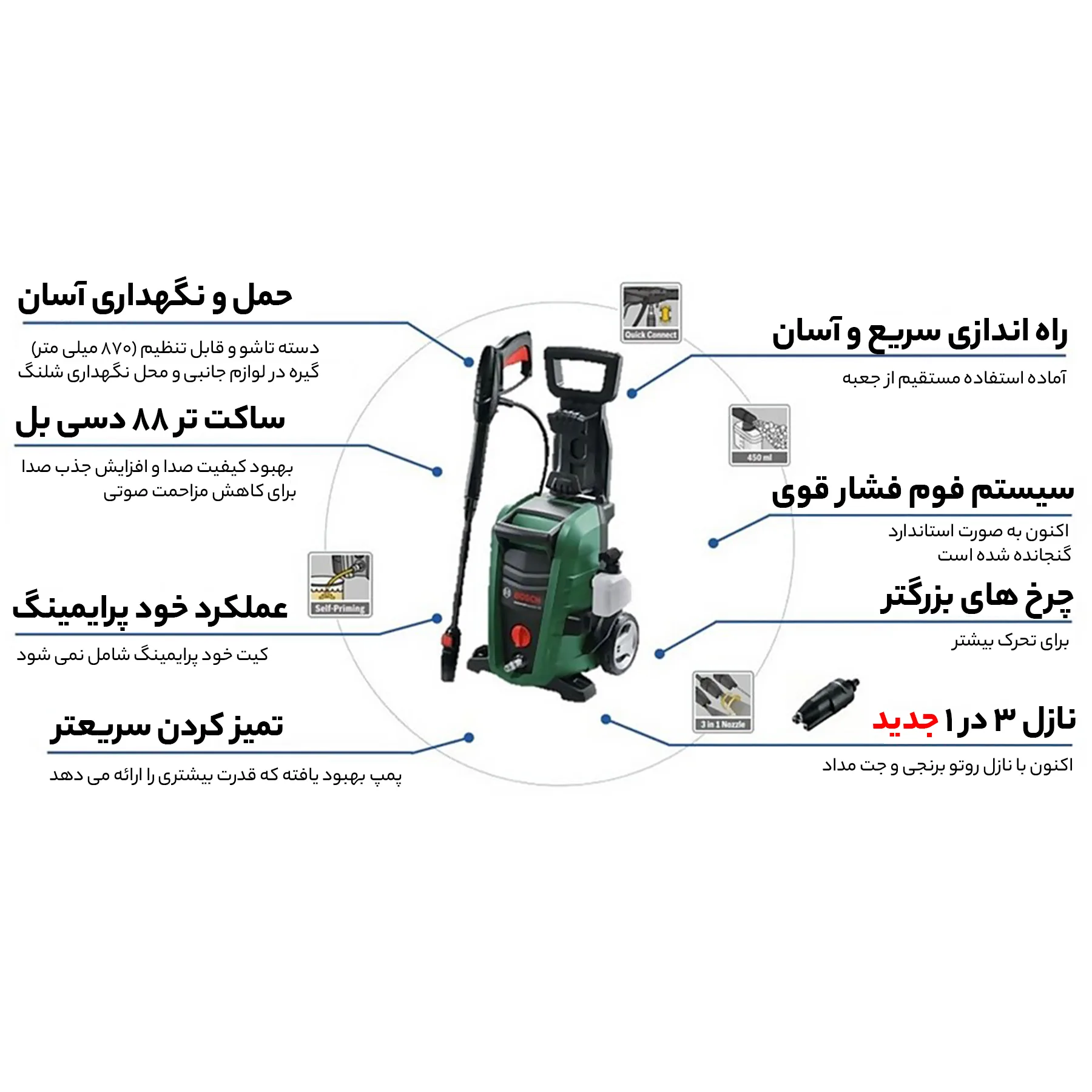 کارواش بوش مدل 135