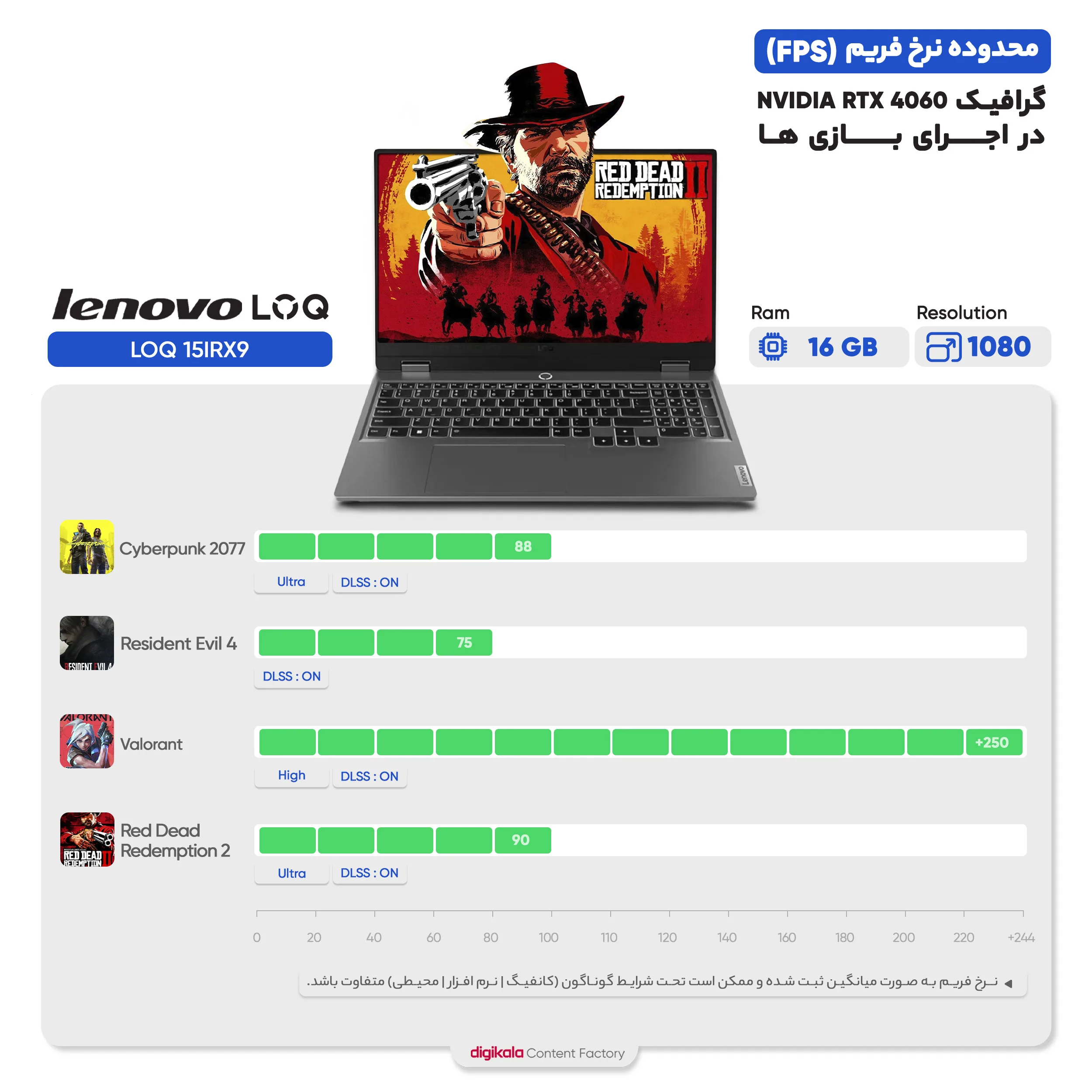 لپ تاپ 15.6 اینچی لنوو مدل LOQ 15IRX9-i7 14700HX-16GB 5600MHz DDR5-512GB SSD-RTX4060-FHD 144Hz-W