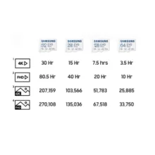 کارت حافظه microSDXC سامسونگ مدل Evo Plus A1 V10 کلاس 10 استاندارد UHS-I U1 سرعت 130MBps به همراه آداپتور SD ظرفیت 64 گیگابایت