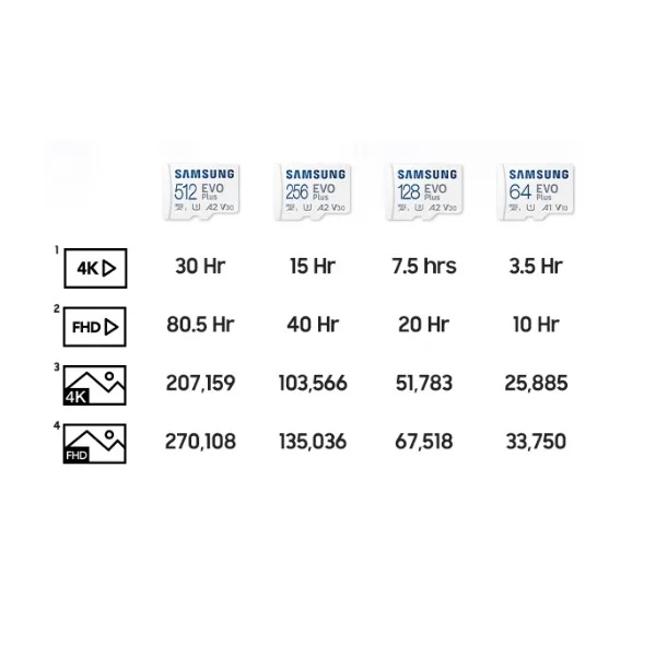 کارت حافظه microSDXC سامسونگ مدل Evo Plus A1 V10 کلاس 10 استاندارد UHS-I U1 سرعت 130MBps به همراه آداپتور SD ظرفیت 64 گیگابایت