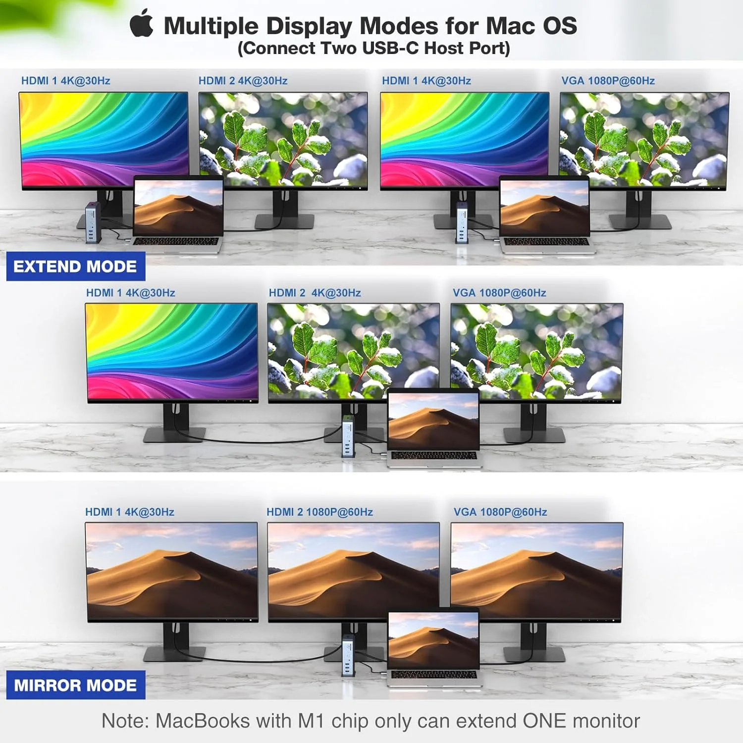 هاب 15 پورت USB-C داک استیشن مدل DC022
