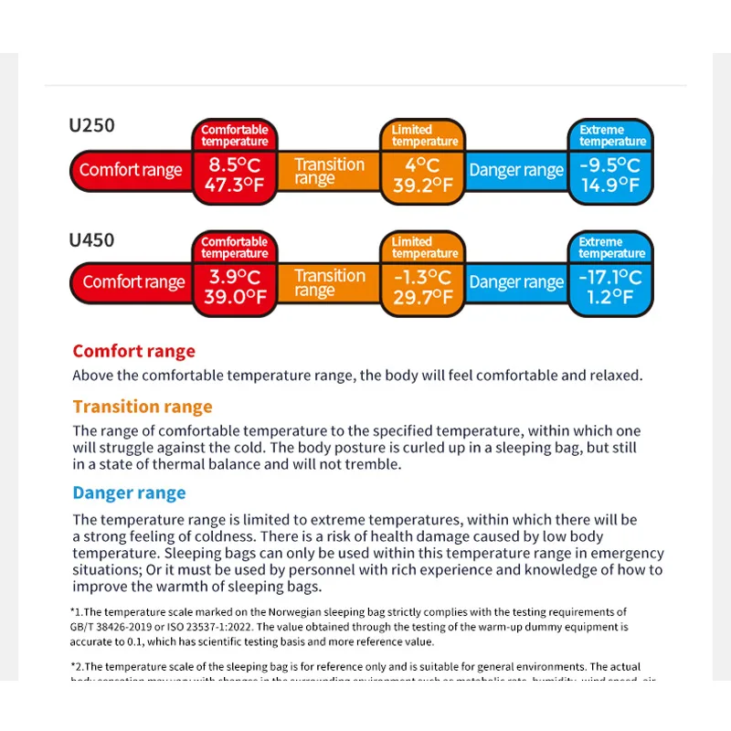 کیسه خواب یک نفره نیچرهایک مدل CNK2550WS028-Right Zipper