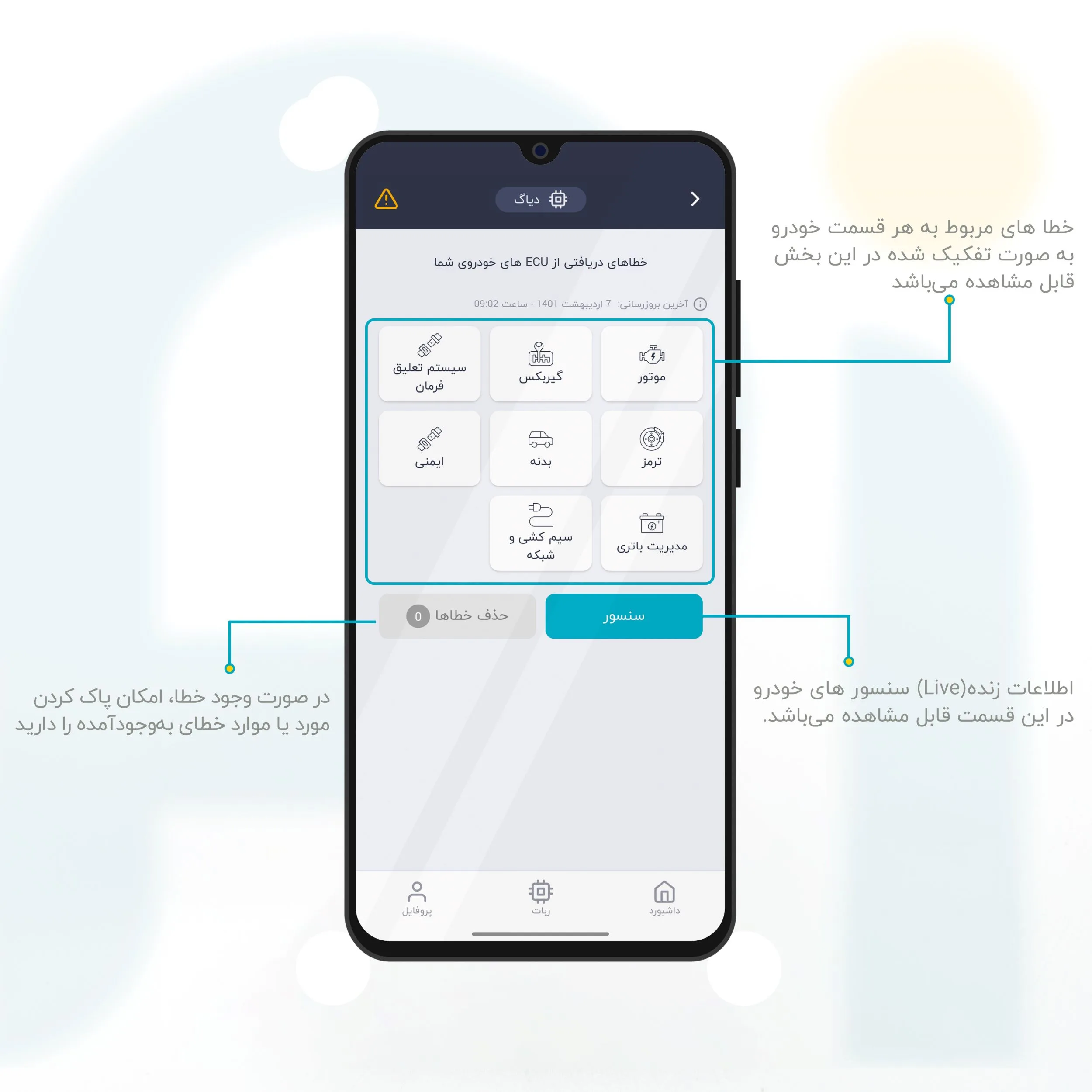 ردیاب خودرو پیوداپ مدل P300 پلاس