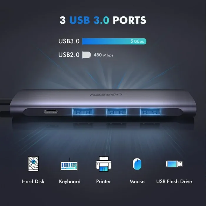 هاب 5 پورت USB-C یوگرین مدل CM136-50209