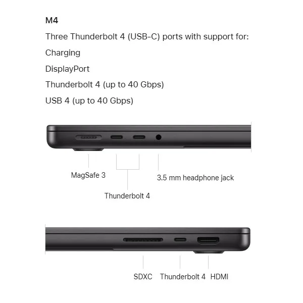 لپ تاپ 14.2 اینچی اپل مدل MacBook Pro MCX14 2024 LLA-M4-24GB RAM-1TB SSD