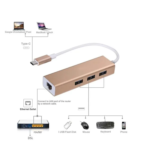 هاب 3 پورت USB-C مدل BA-490