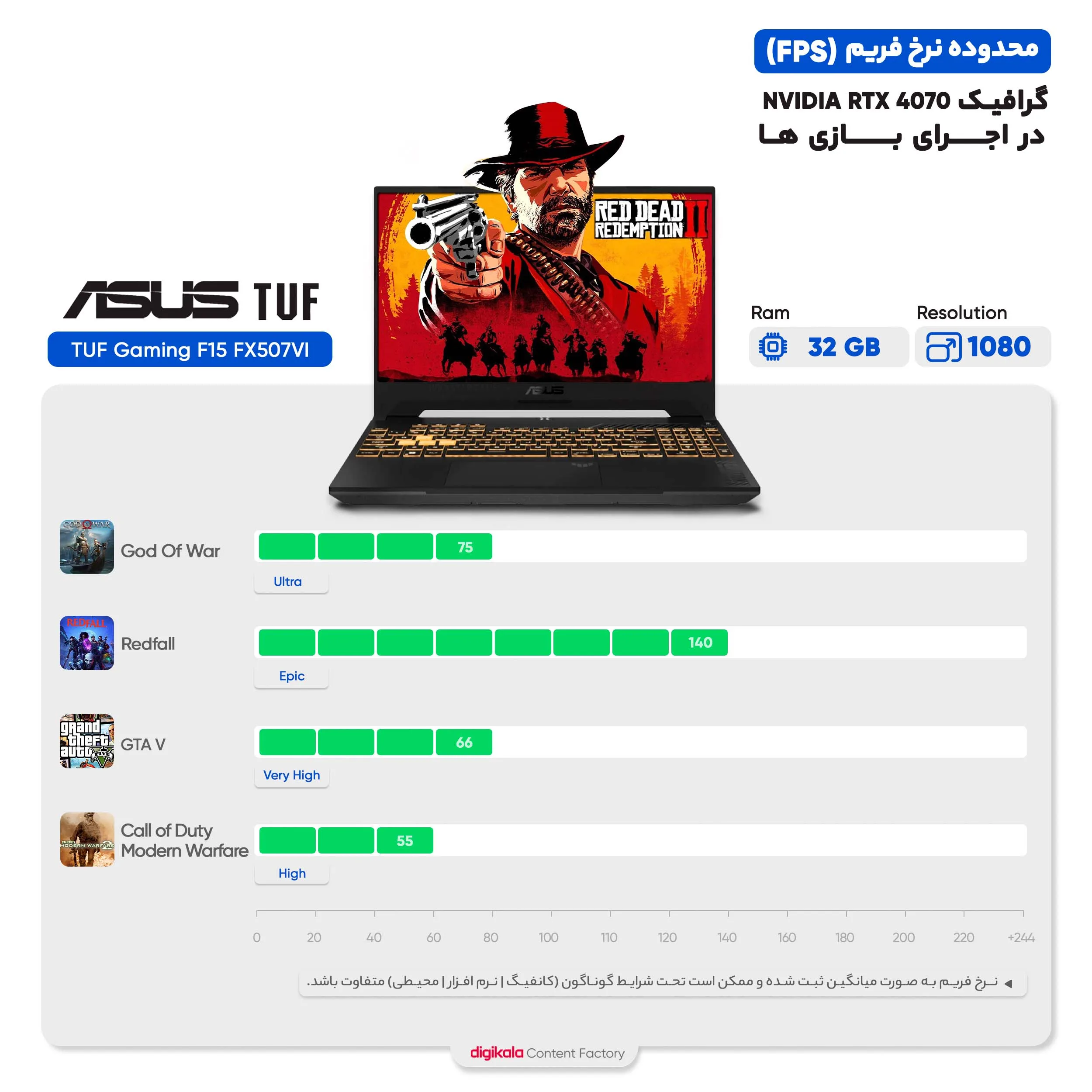 لپ تاپ 15.6 اینچی ایسوس مدل TUF Gaming F15 FX507VI-LP062-i7 13620H-64GB DDR5 4800MHz-4TB SSD-RTX4070 8GB-FHD 144Hz - کاستوم شده