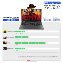 لپ تاپ 15.6 اینچی لنوو مدل LOQ 15IRX9-i7 13650HX-32GB DDR5-1TB SSD-RTX3050-FHD-W - کاستوم شده
