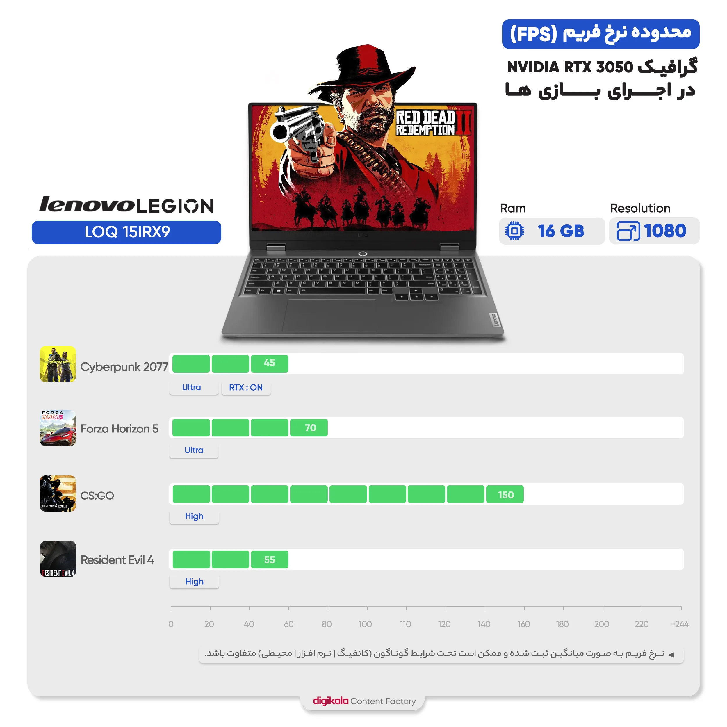 لپ تاپ 15.6 اینچی لنوو مدل LOQ 15IRX9-i7 13650HX-32GB DDR5-1TB SSD-RTX3050-FHD-W - کاستوم شده