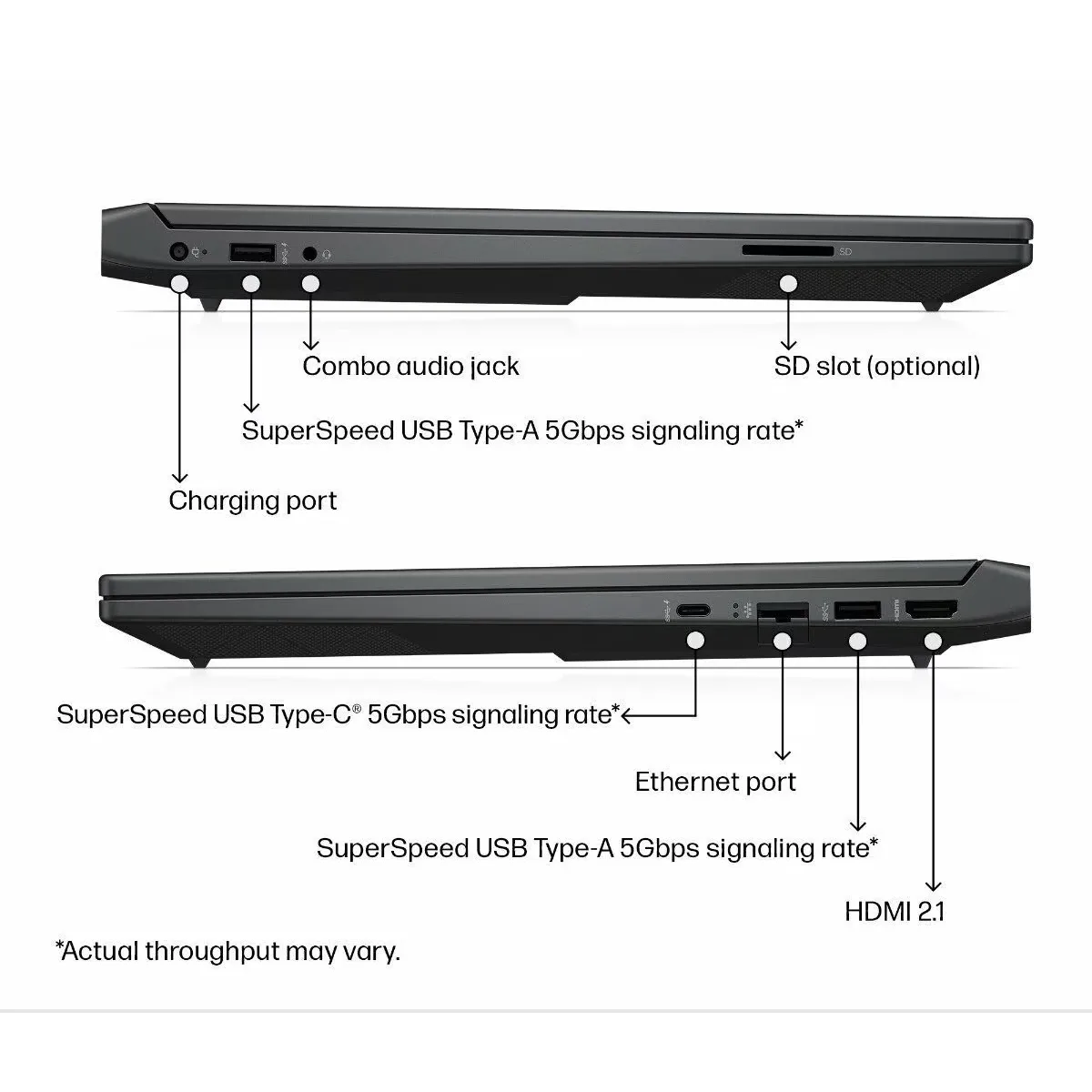 لپ تاپ 15.6 اینچی اچ‌ پی مدل Victus 15 Gaming fa2082wm-i5 13420H-32GB DDR4 3200MHz-512GB SSD-RTX4050 6GB-FHD 144Hz-W - کاستوم شده