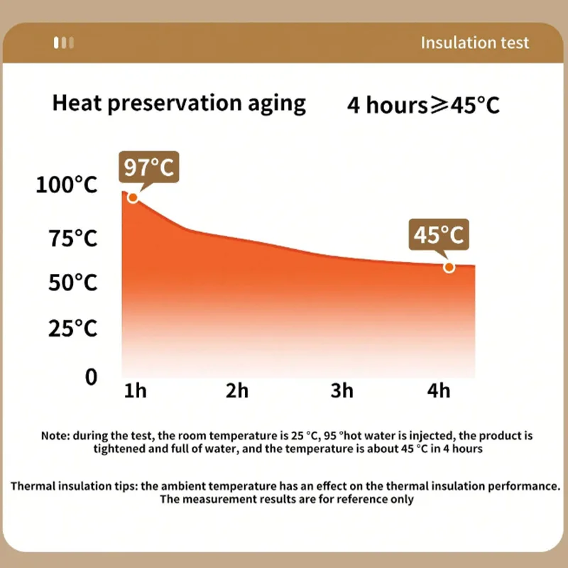 فلاسک غذا مدل دوجداره کد LBOX گنجایش 0.450 لیتر