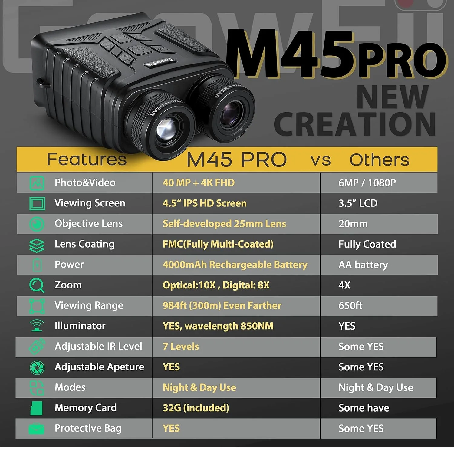 دوربین دوچشمی جیوفی مدل m45 pro