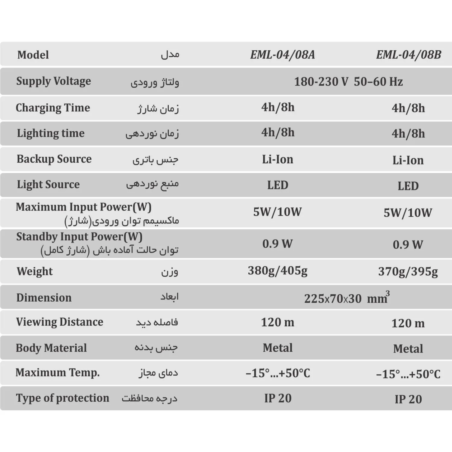 چراغ اضطراری اوژن الکترونیک مدل EML-04A