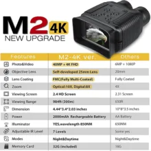 دوربین دوچشمی مدل Night Vision M2
