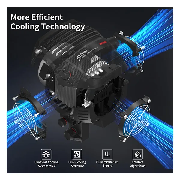 نور ثابت ال ای دی ژیون مدل MOLUS B100