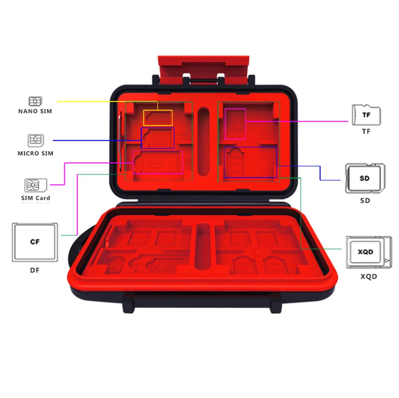 کیفِ سخت نگهداری کارت حافظه لینکا مدل KH8S