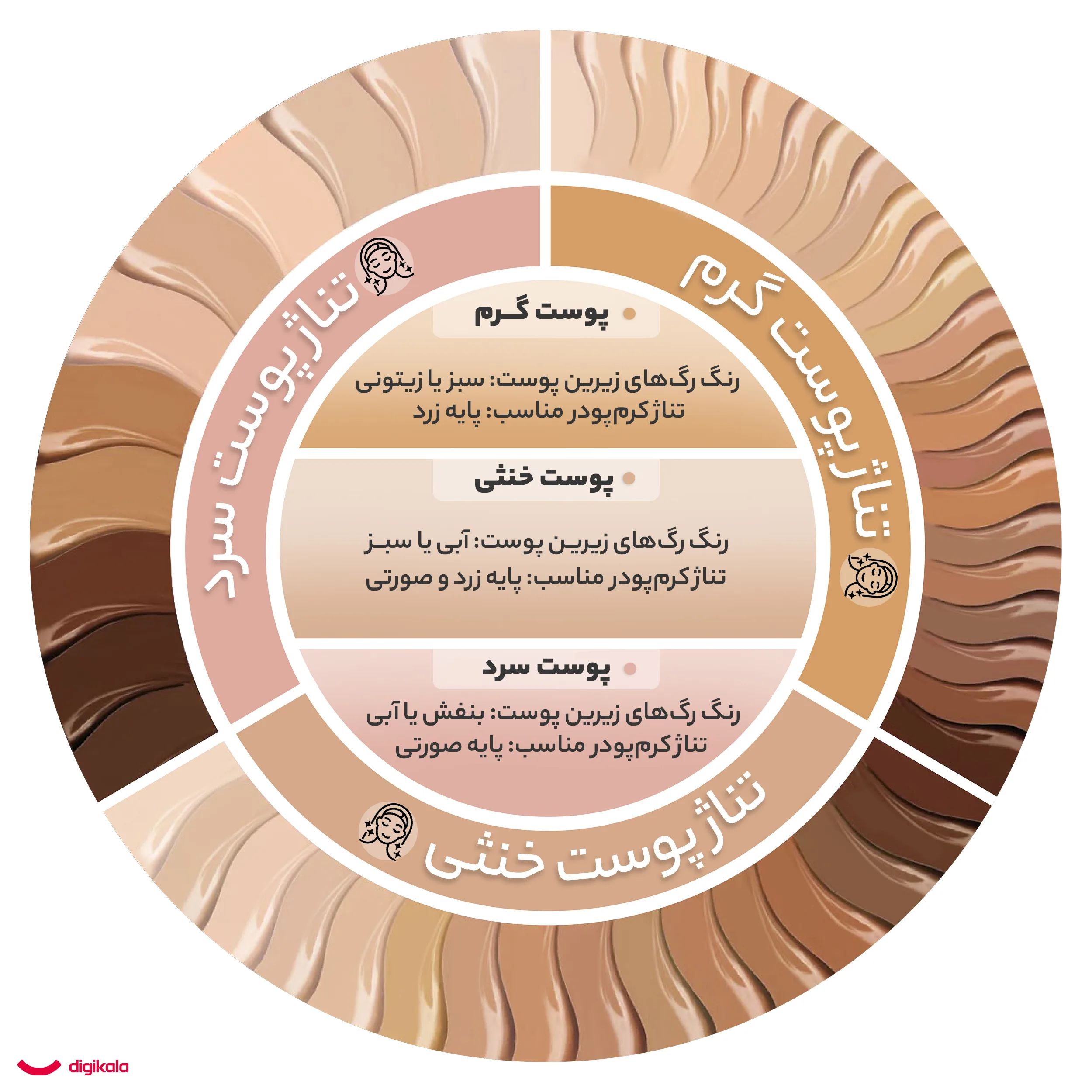 پالت کانتورینگ و گریم هانتین مدل 1012 حجم 60 میلی لیتر