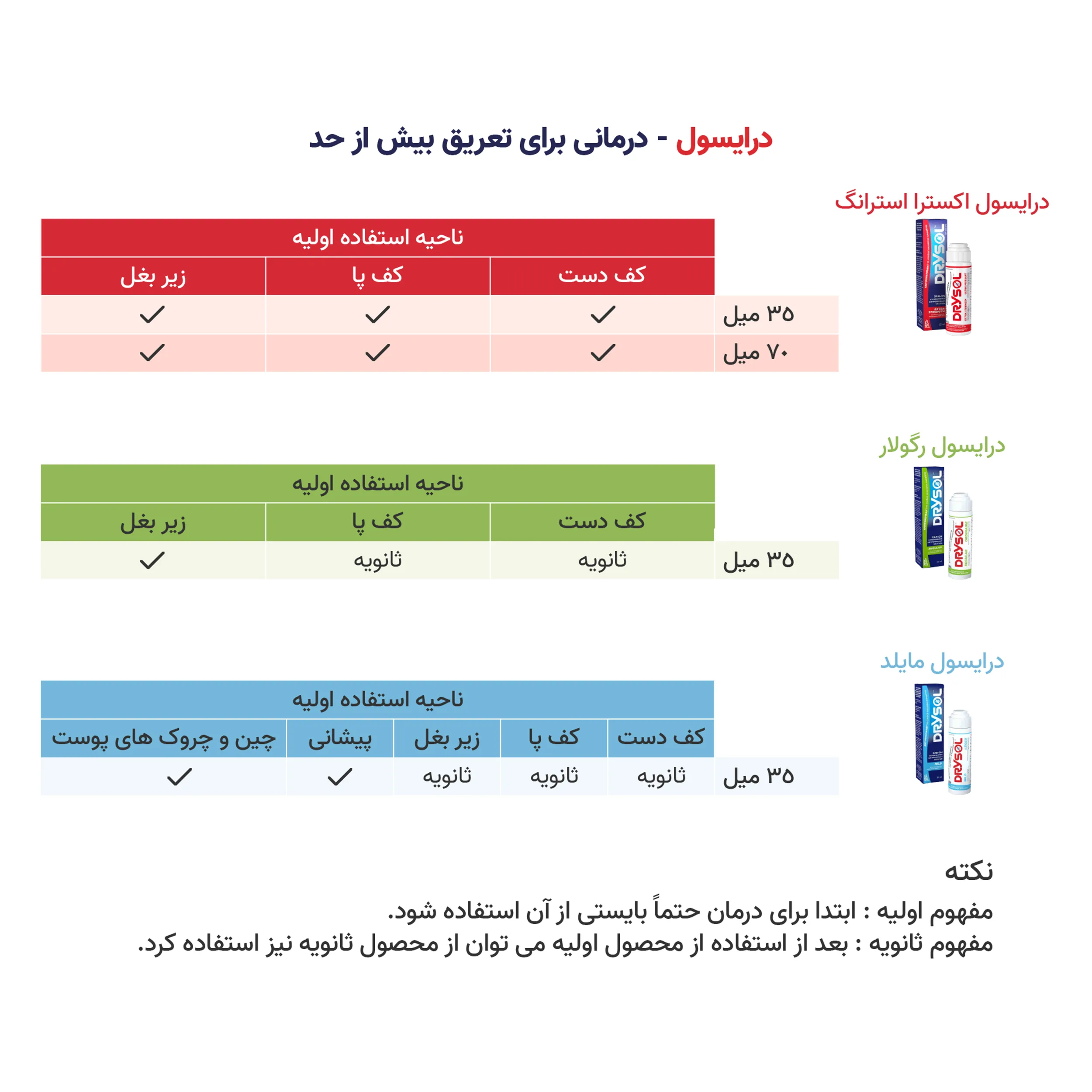 ضد تعریق درایسول مدل Extra Strength مناسب برای زیر بغل و کف دست و پا حجم 35 میلی لیتر بسته 2 عددی