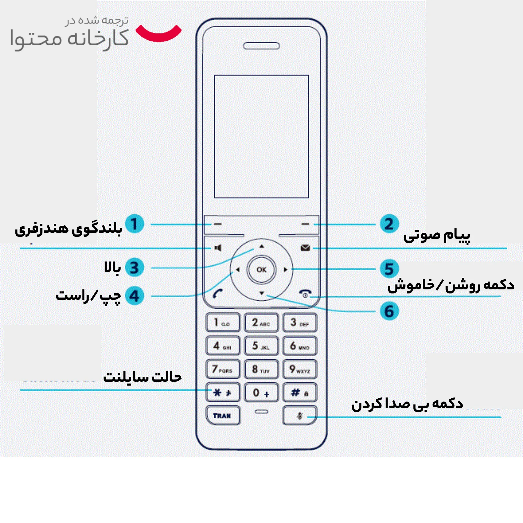 گوشی اضافه تلفن تحت شبکه یالینک مدل W56H