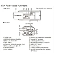 دوربین مداربسته تحت شبکه پاناسونیک مدل WV-SP306E