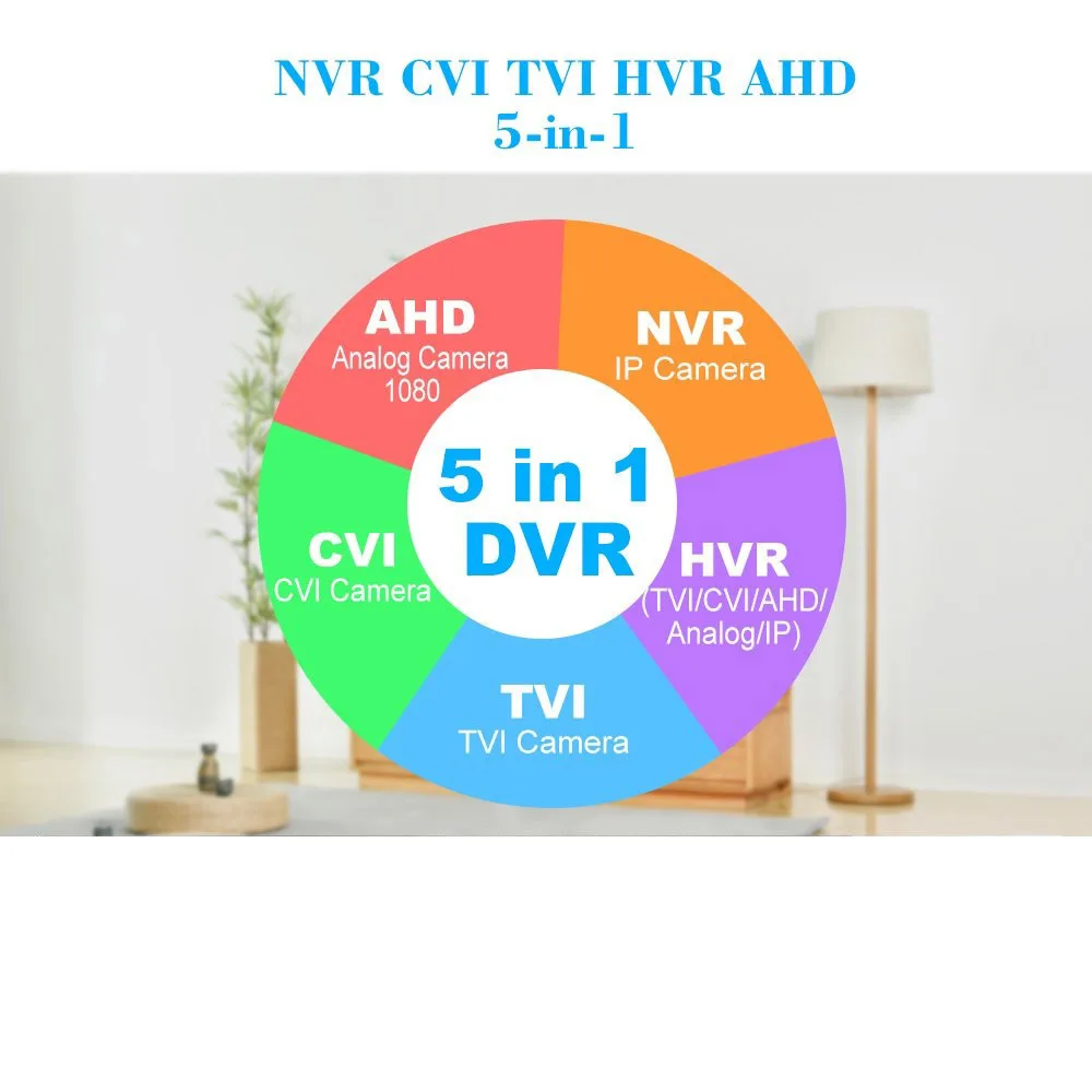 ضبط کننده ویدیویی دیجیتال مدل DVR04xAHD.5MP.1080