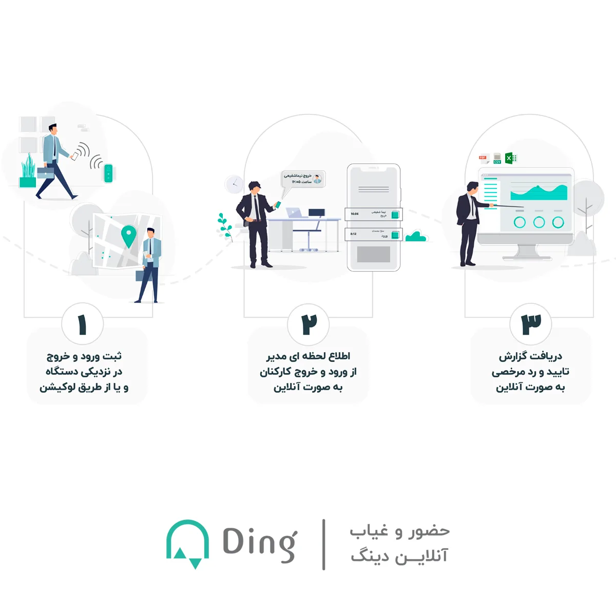 دستگاه حضور و غیاب دینگ مدل Infinity-15 User