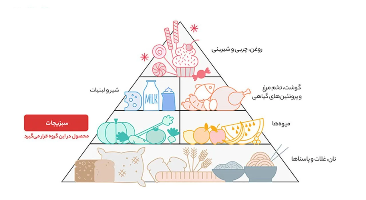 چای قرمز نشان شاهسوند 450 گرم