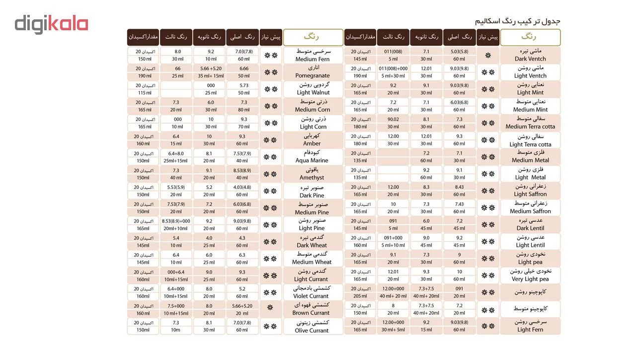 رنگ مو اسکالیم شماره 3 حجم 100 میلی لیتر رنگ قهوه ای تیره