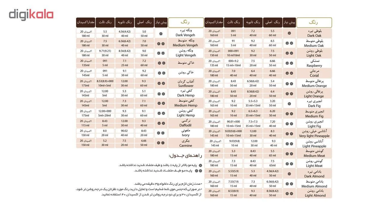 رنگ مو اسکالیم شماره 5 حجم 100 میلی لیتر رنگ قهوه ای روشن
