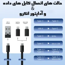 کابل تبدیل USB-C/USB به Lightning/USB-C/Micro USB انکرو مدل A8890 طول 0.3 متر