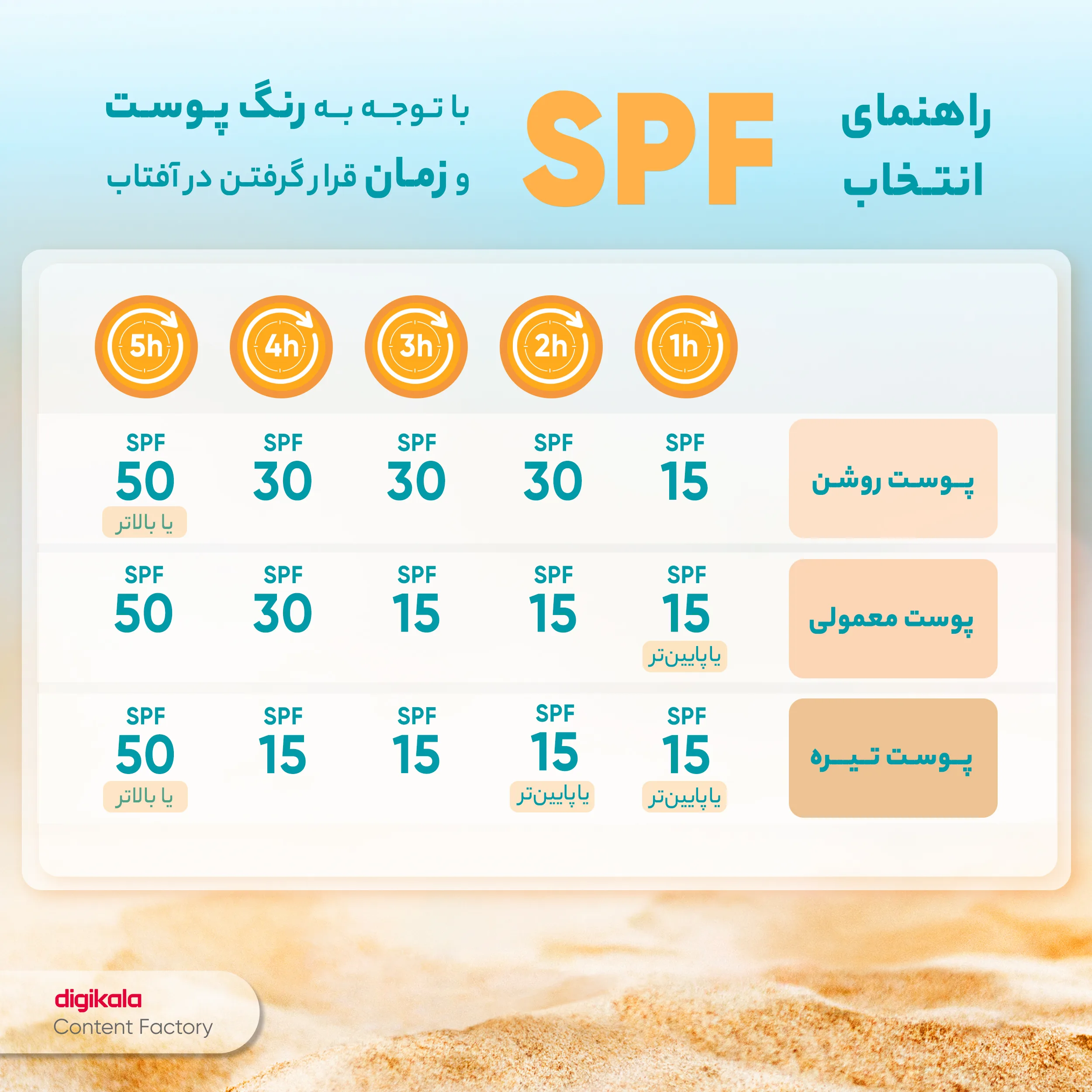 کرم ضدآفتاب و ضدلک رنگی لافارر مدل SPF40-Medium، مناسب پوستهای چرب، حجم 40 میلیلیتر