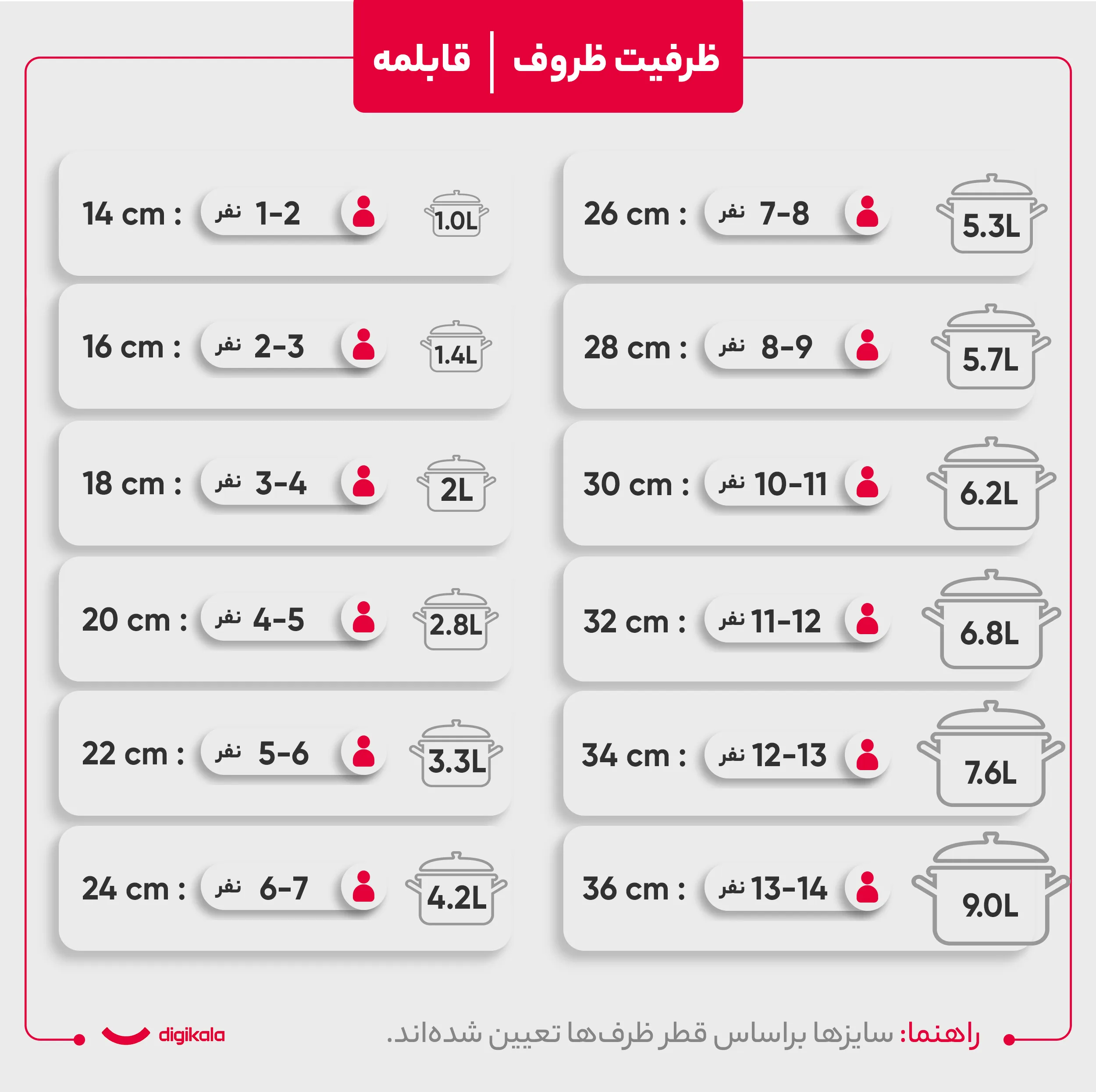 سرویس پخت و پز هفت پارچه رویچن مدل 7PSET