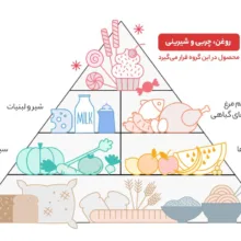 روغن ویتامینه کانولا لادن - 900 میلی لیتر