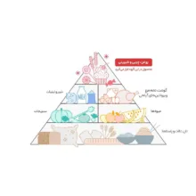 روغن کنجد تصفیه شیررضا - 1620 گرم